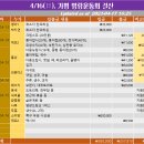 4/16(일), 가평 명랑운동회 결산 이미지