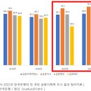 전 국민 금융이해력 조사에 비친 한국 투자자들의 명암. 이미지