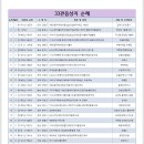 33관음성지 순례 2025.01~2027.09 이미지