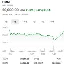 에스케이건강(SK health) | 증권사 주가분석리포트 요약 (2025년 1월 29일)3