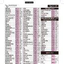 금영2 노래연습장 이미지