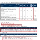 글로벌외국어학원