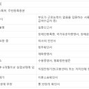 사)경상북도장애인부모회 상주시지부] 장애인복지일자리사업(복지일자리, 특화형일자리) 참여자 모집 이미지