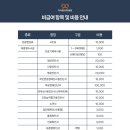 예정요양병원