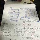 트래블 메이커 네이버블로그