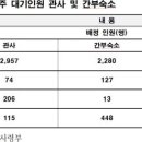 대기상사 이미지