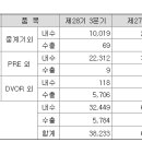 (주)현대제이콤 네이버블로그