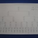 하우스 당구클럽 이미지