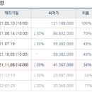 색달동 마을회관 이미지