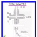 3way valve 구조 이미지