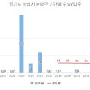 판당
