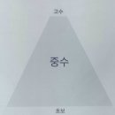 모토로라코리아(주) | GDG Dev Fest Seoul 2016 참석 후기!