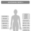 남내과의원 이미지