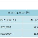 (주)에스비에스콘텐츠허브 이미지