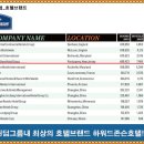 메가스타 이미지