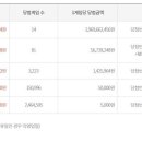 1056 티스토리
