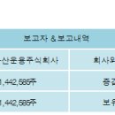 범양건영 주식회사 이미지