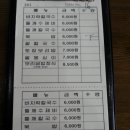 옛뜰칼국수묵밥 이미지