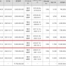 시장 선점과 사업 단순화로 중국 OLED 굴기에 올인한 엘아이에스 이미지