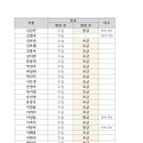 남해바래길 4기 공식 위촉 및 등급 조정 안내 (2024. 5~) 이미지