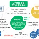 [학습반디_오정동]지역주민이 참여하는 지속가능한 마을공동체 참여방안 | 주민자치회와 마을공동체의 협력과 연대로 만드는 지역의 진화