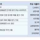 (주)신라식품
