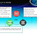 (주)오성엔엔에프
