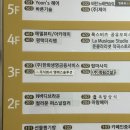 바디브라운N 네이버블로그