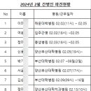 지성부산간병인협회