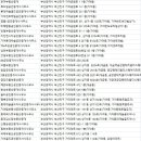 세윤공인중개사사무소 이미지