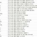 화서강남산부인과의원 이미지