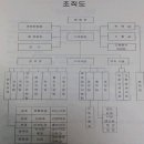 성요셉의원 이미지