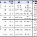 대금농원 네이버블로그