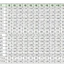 12월9일 중구(영종) 실거래(건수:4건 운서SKVIEWSkycity 등) 이미지