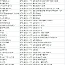 Honest Gym 어니스트짐 이미지