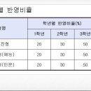 한영신학대 이미지