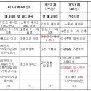 스타토리미용학원강남