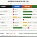모니시 파브라이 비교 후기 | 위대한 기업에 투자하라...투자, 워렌 버핏 마지막 주주서한이 던진 한 마디