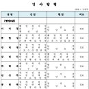 1월15일자 장성군 인사발령 이미지