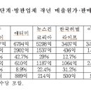 글로벌마트애터미