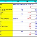 2024년 5월25일 토산재정보고서 이미지