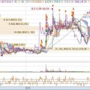 ■ 진매트릭스 차세대 분자진단 기술 확보 ■ 이미지