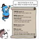 꿀부동산중개 네이버블로그