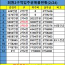 연일건설엔지니어링 - 전주시 완산구 영경2길 7 | 연일건설엔지니어링