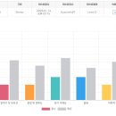 성수 패션 스타트업 직장인 실전영어 후기 | 성수 영어회화