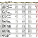 디즈니골프웨어 이미지