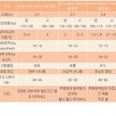 타조사육장 이미지