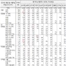 탤런트 이미지