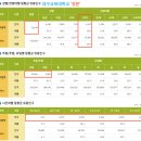 대구교육대학교 정문 이미지