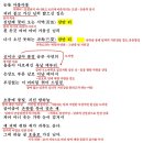 귀촉도 - 서정주, 해석 / 해설 / 분석 / 정리 이미지